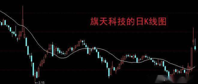 连续39个跌停板！股民：整整跌停了两个月！