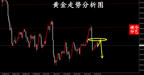 冷艺婕：6.26黄金连续看空告捷 原油关注79.3