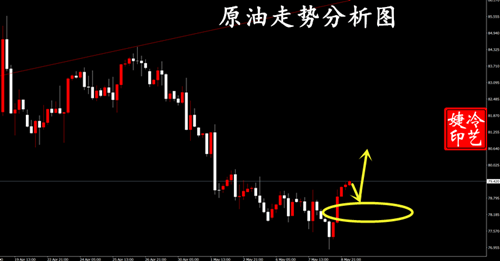 冷艺婕：5.9黄金连续高空告捷 原油保持低多