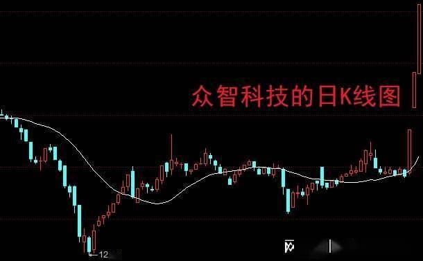 连续17个跌停板！股民：一眼看不到头！