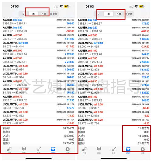 冷艺婕：5.1黄金连续高空完美告捷 原油日内短空
