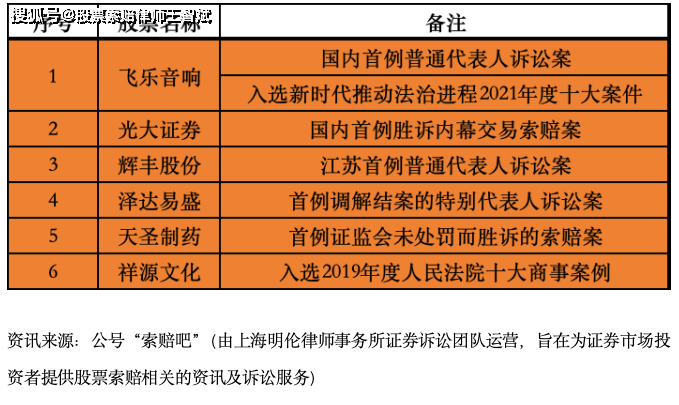 永悦科技连续跌停，“回购”期限将届满，股民即将诉讼