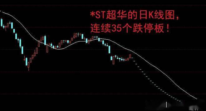 连续35个跌停板！股民：想都不敢想！