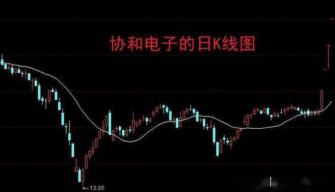 股价连续24个跌停，中小盘股遭遇重挫！