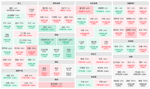 5月6日期货收评：原油板块大跌，农产品暴动