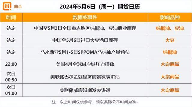 5月6日期货收评：原油板块大跌，农产品暴动