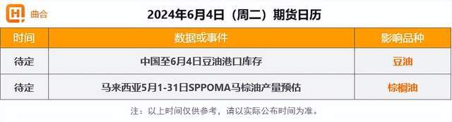 6月4日期货财经早参：原油大跌3.77%，纯碱、PVC下跌超过1%