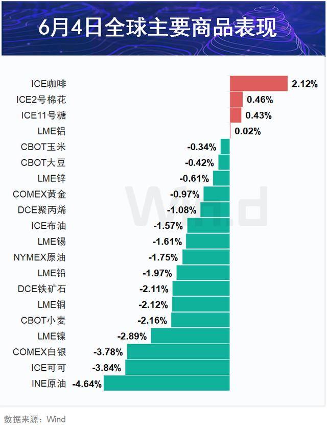 期市盘前早参｜SC原油期货再次大跌超3%，部分OPEC+成员国“偷偷增产”