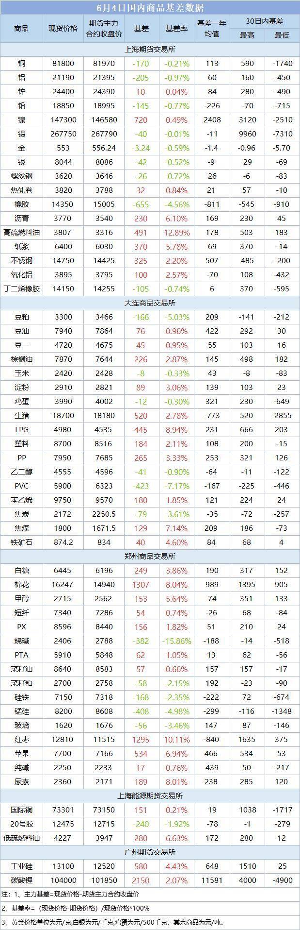 期市盘前早参｜SC原油期货再次大跌超3%，部分OPEC+成员国“偷偷增产”