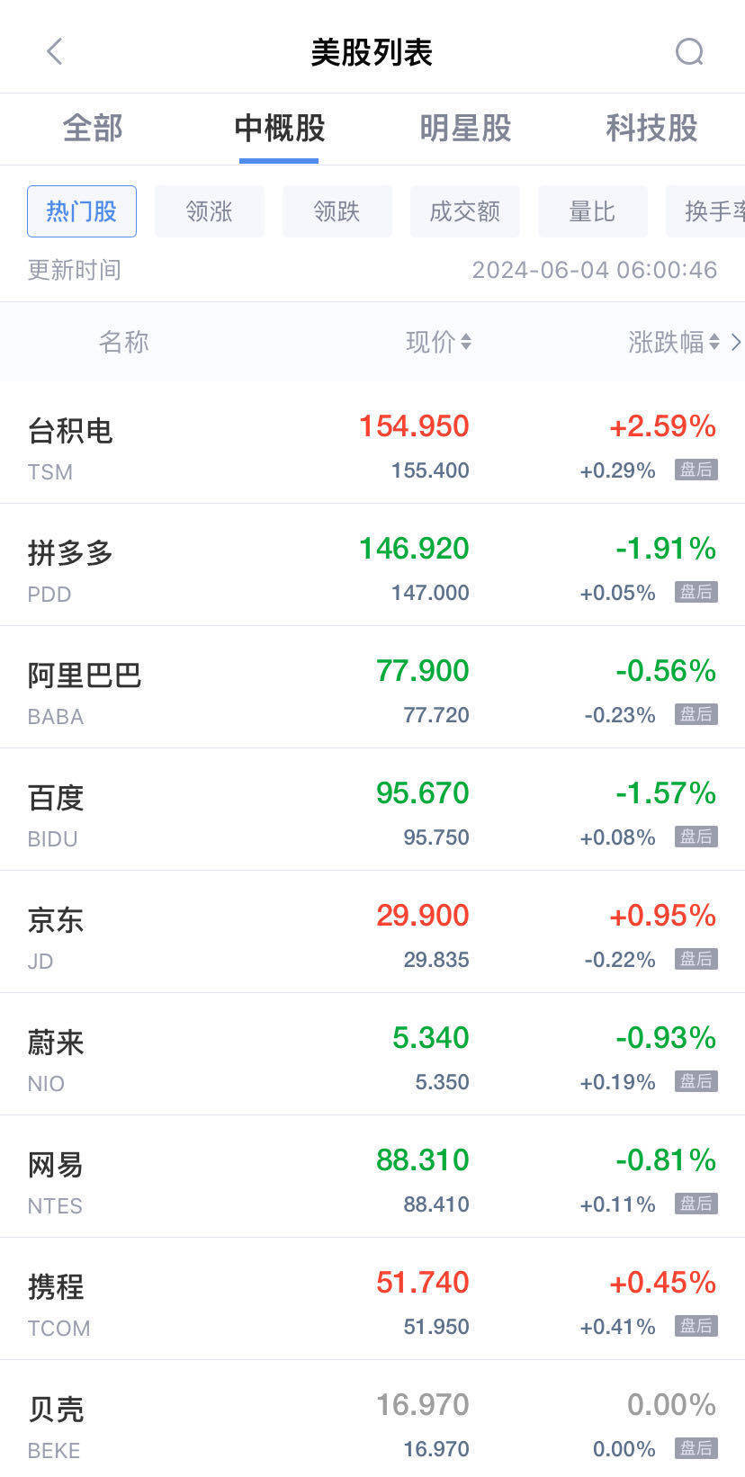 英伟达涨近5%再创新高，市值一夜大涨9600亿元！原油大跌近4%