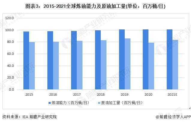 国际油价“止跌反弹”！连续两日上涨，布伦特原油价格将近80美元/桶【附全球原油市场行情分析】