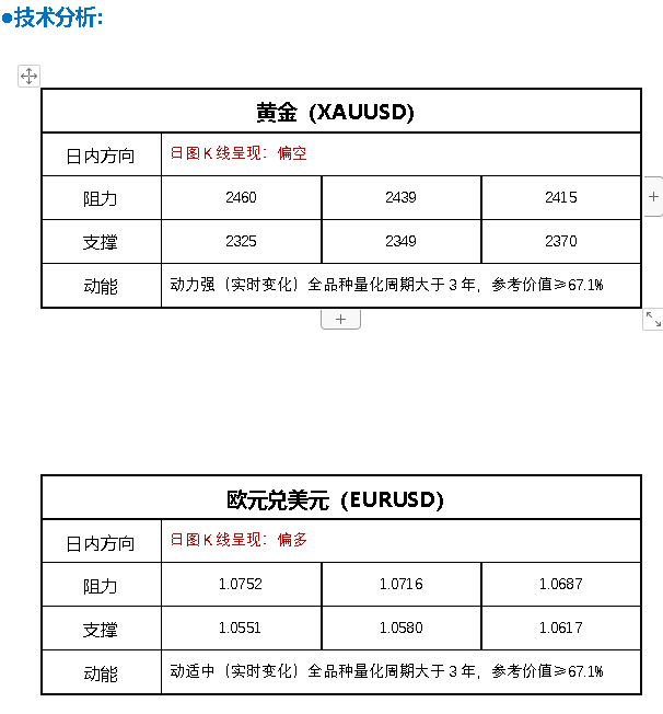 FPG ：4.22 以色列袭击伊朗引发全球震荡 黄金原油价格上涨