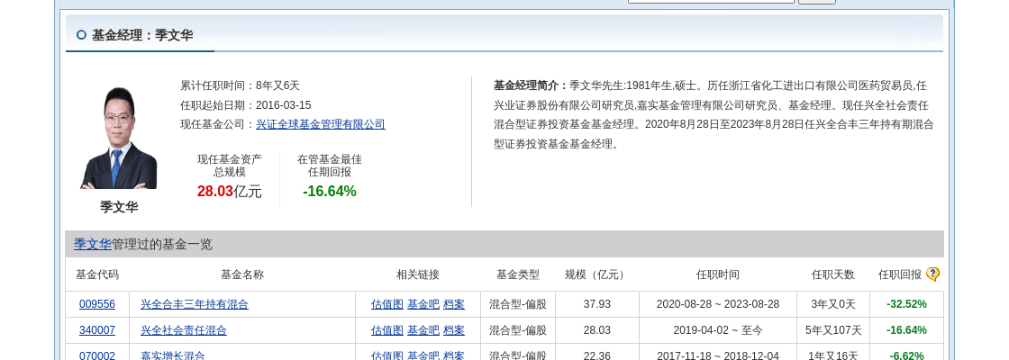 劲仔食品大跌5.51%！兴证全球基金旗下1只基金持有