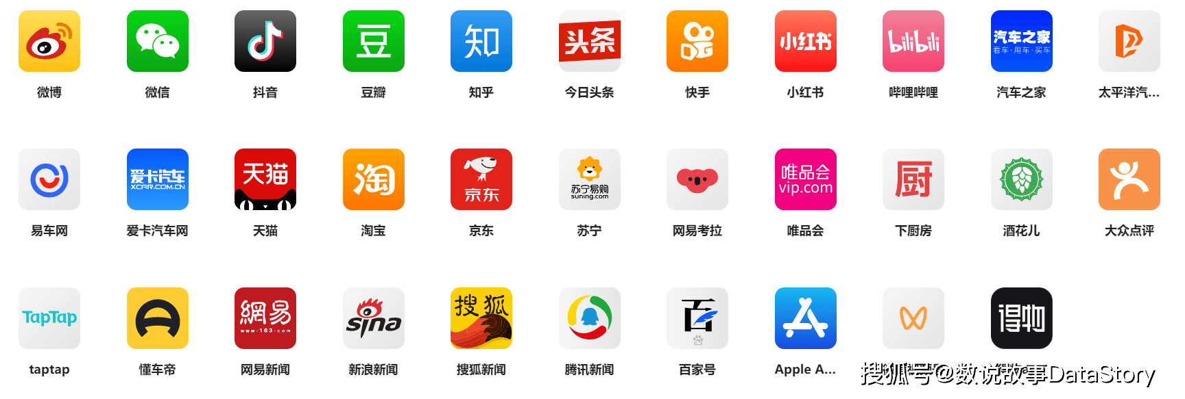 怎么获取微博的数据？微博数据采集方法有哪些？