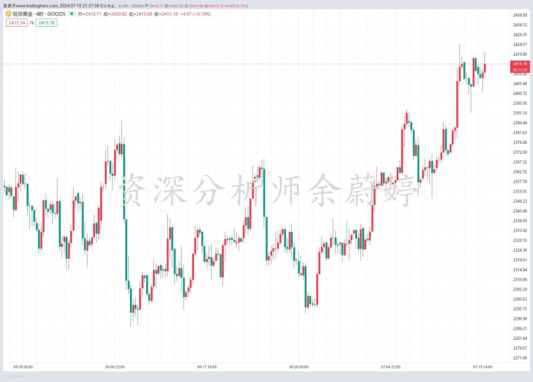余蔚婷：7.15黄金美盘盈利！原油最新走势分析