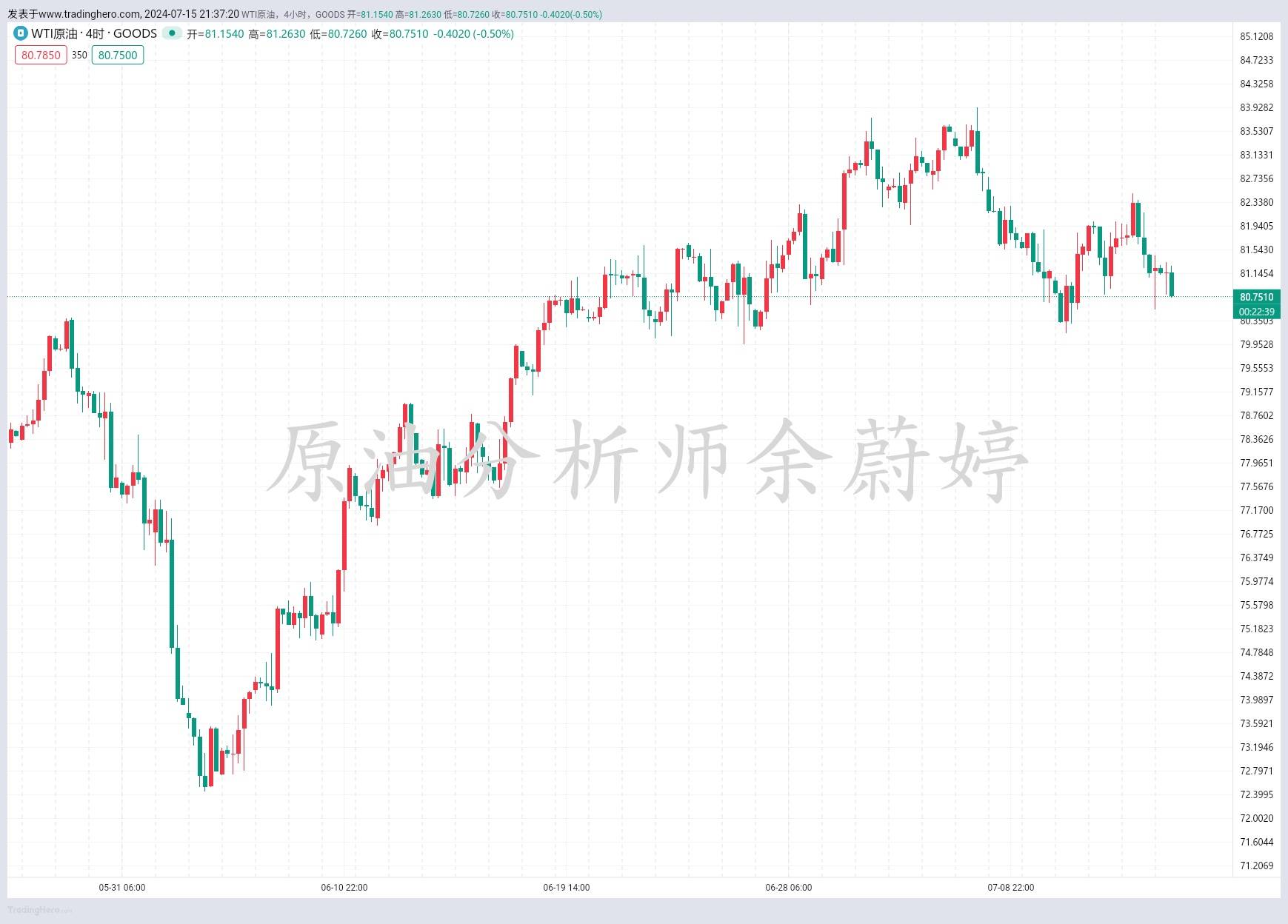 余蔚婷：7.15黄金美盘盈利！原油最新走势分析