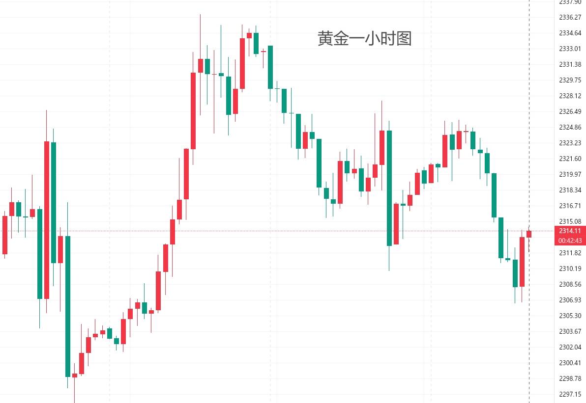 孙天翊：6.18黄金晚间美盘操作策略及原油趋势分析