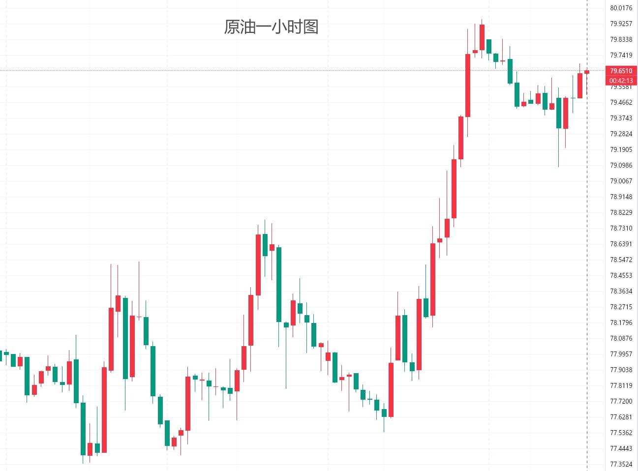 孙天翊：6.18黄金晚间美盘操作策略及原油趋势分析