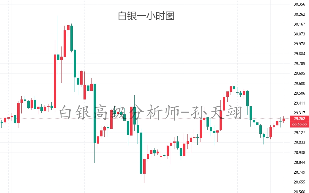 孙天翊：6.17黄金美盘操作建议及白银原油趋势分析