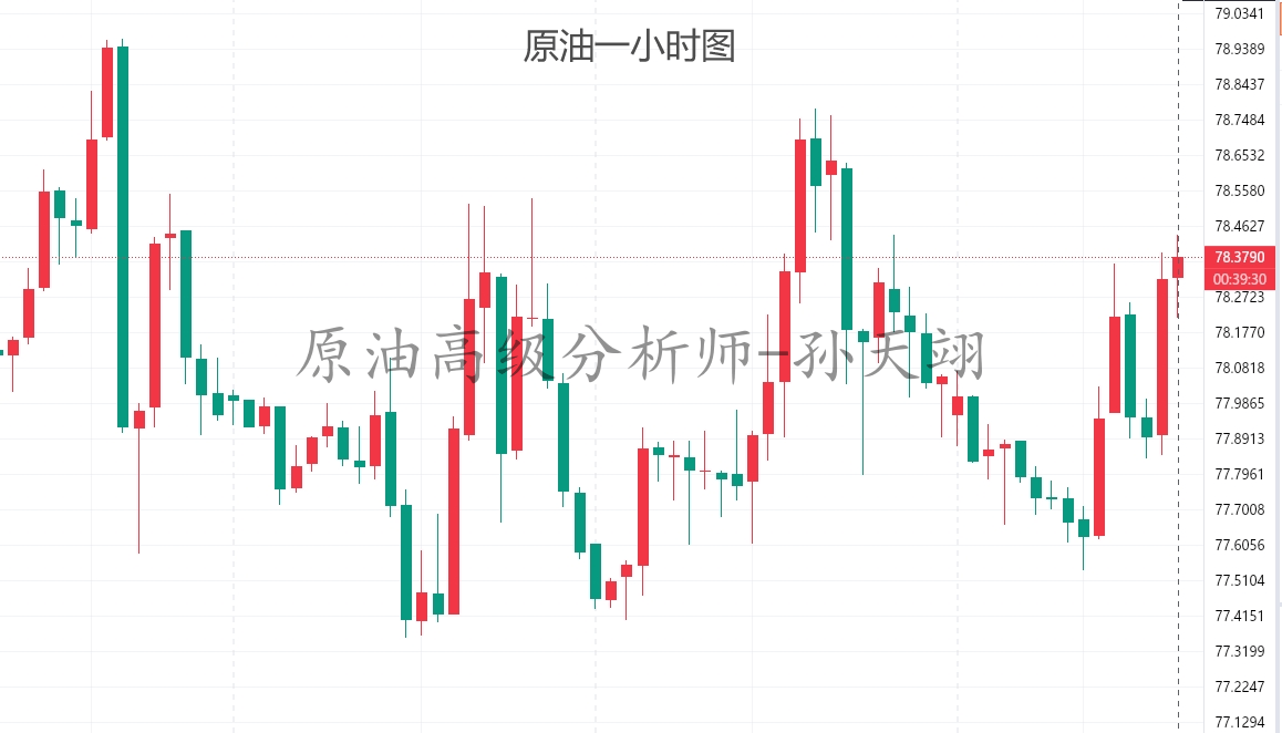 孙天翊：6.17黄金美盘操作建议及白银原油趋势分析