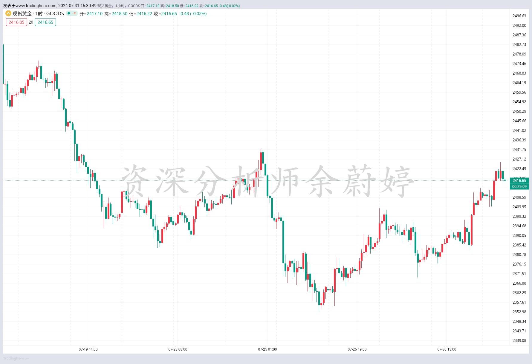 余蔚婷：7.31黄金大涨迎接数据，黄金原油提前布局。