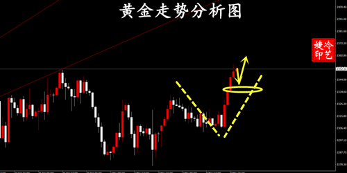 冷艺婕：5.10黄金趋势反转 原油继续看涨