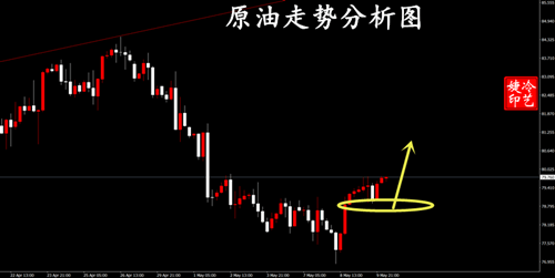 冷艺婕：5.10黄金趋势反转 原油继续看涨