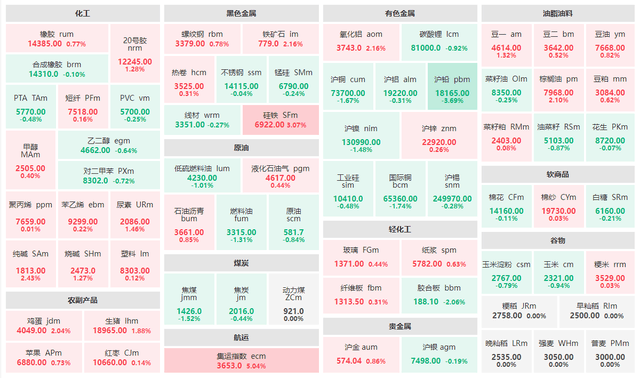 8月2日期货收评：中东危机，原油板块大涨