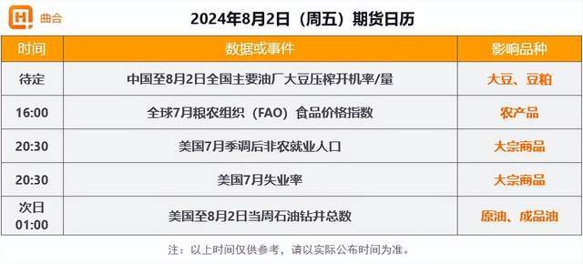 8月2日期货收评：中东危机，原油板块大涨