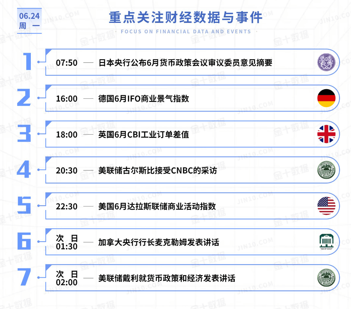 黄金急跌难延续，原油大涨后提防调整（2024.6.24）