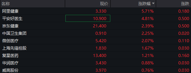 北证50指数大涨5%，沙特ETF继续大涨，广汇汽车一字跌停