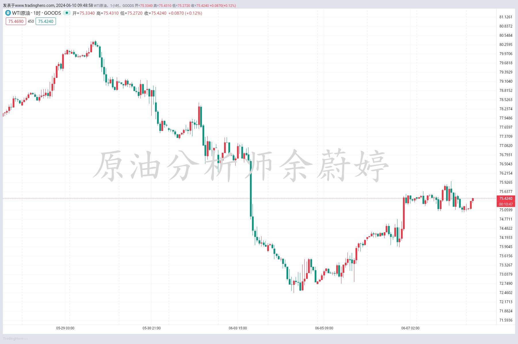 余蔚婷：6.10黄金今日继续看空，原油走势分析