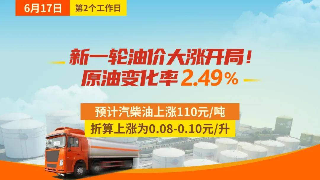 云供油分析 | 油价开局大涨！原油周线创近两月最大涨幅！