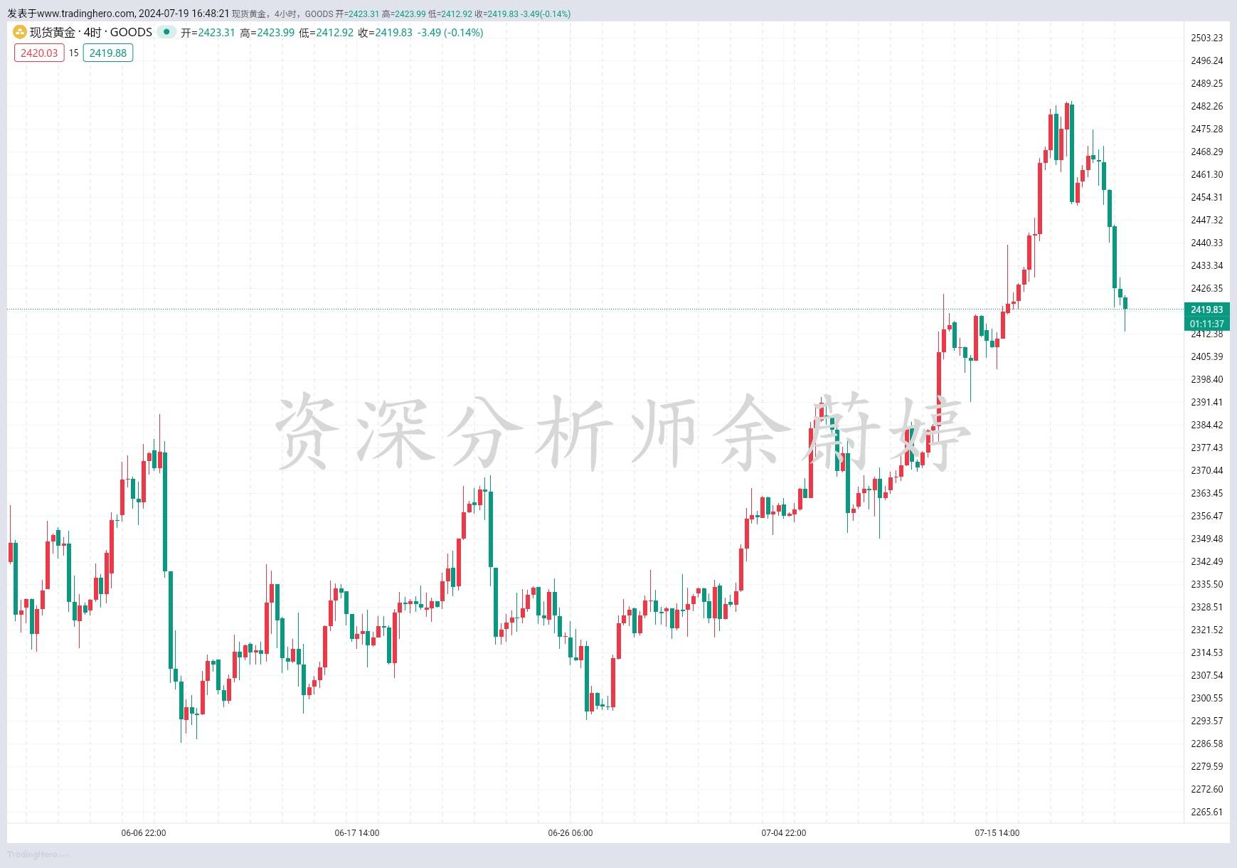 余蔚婷:7.19黄金下跌反弹继续空！原油走势分析
