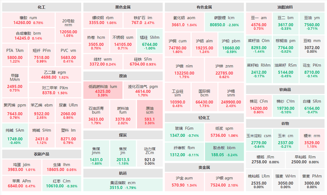 8月1日期货收评：中东危机，原油板块大涨