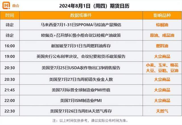 8月1日期货收评：中东危机，原油板块大涨