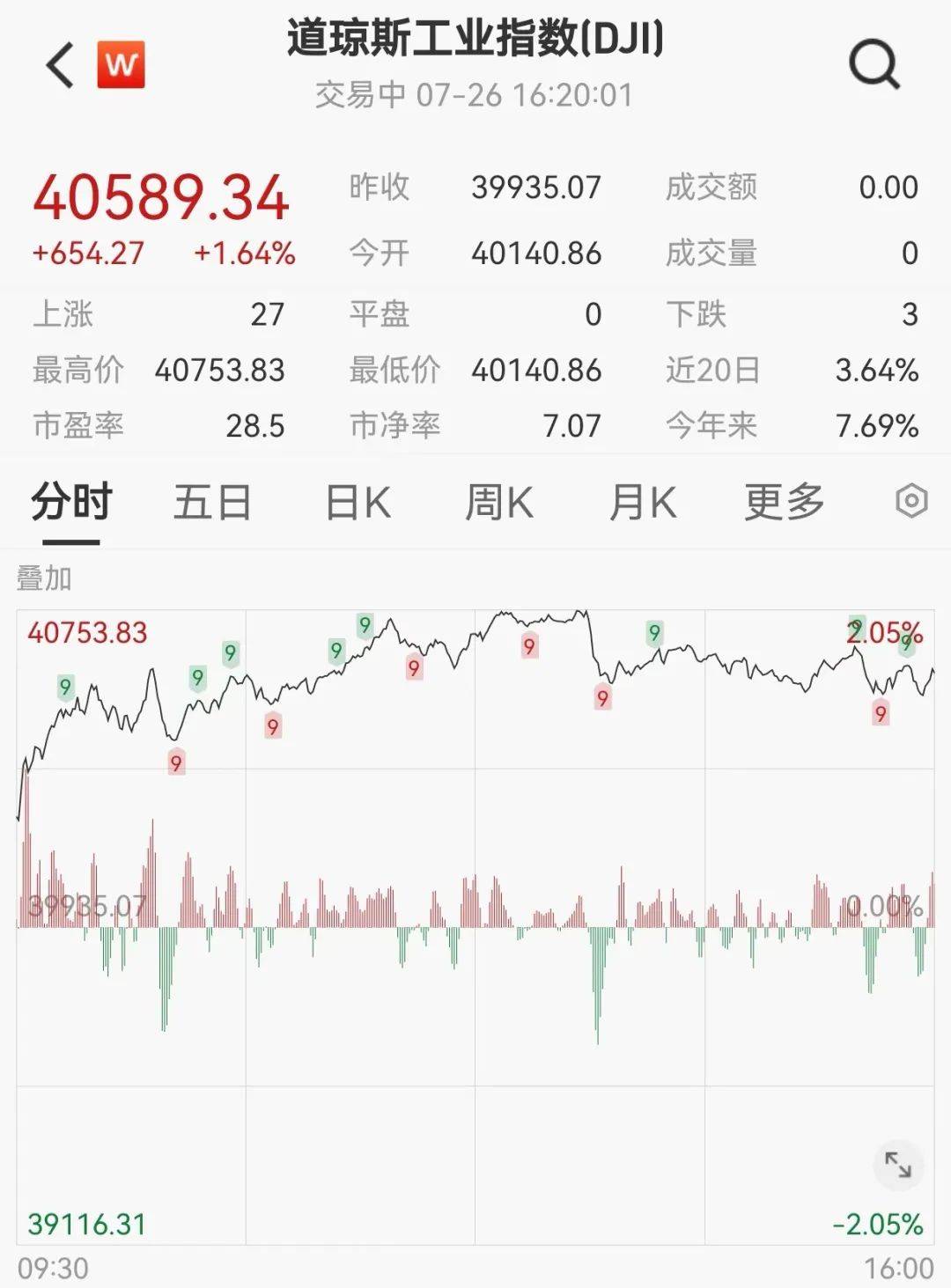 突然加息！原油大跌！黄金大涨！这一夜，发生了什么？