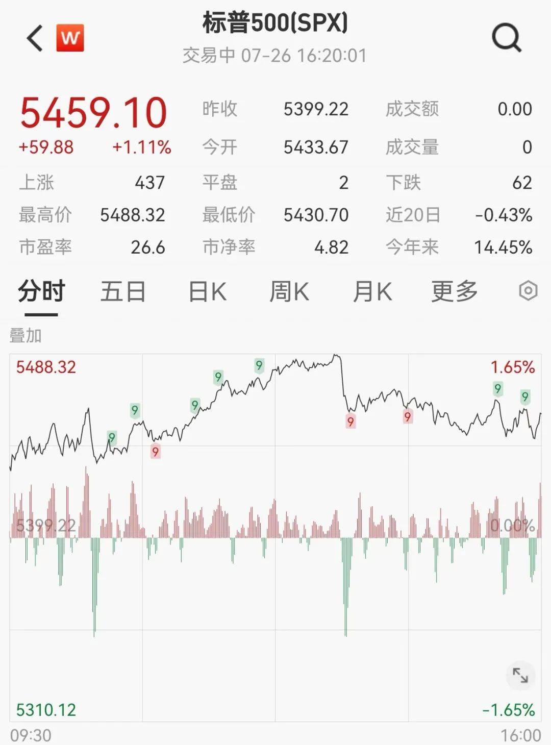 突然加息！原油大跌！黄金大涨！这一夜，发生了什么？