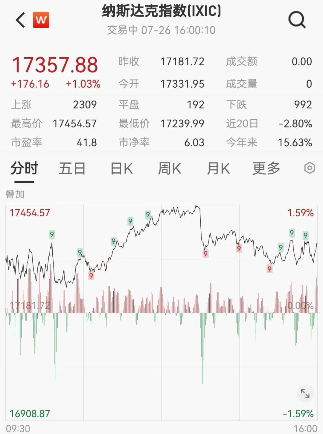 突然加息！原油大跌！黄金大涨！这一夜，发生了什么？