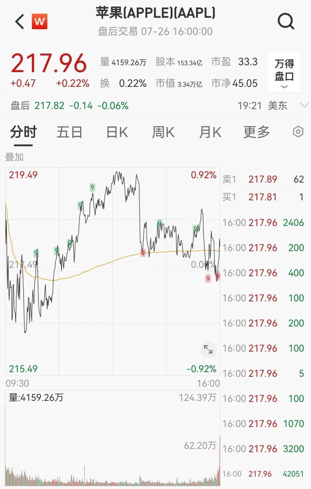 突然加息！原油大跌！黄金大涨！这一夜，发生了什么？