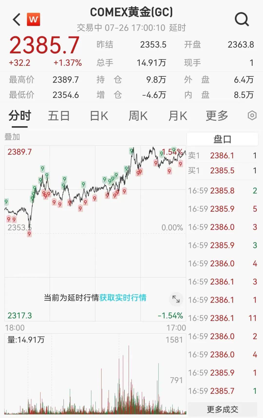 突然加息！原油大跌！黄金大涨！这一夜，发生了什么？