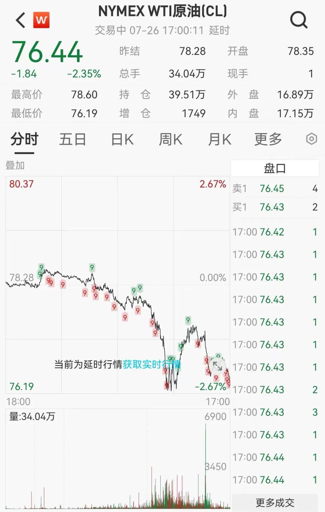 突然加息！原油大跌！黄金大涨！这一夜，发生了什么？