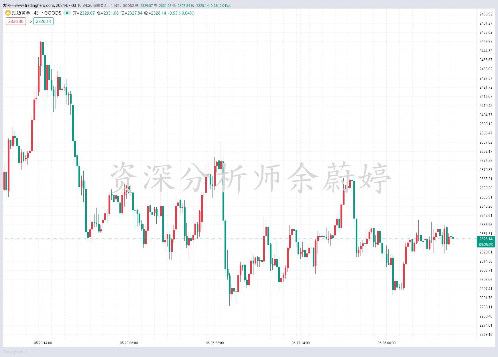 余蔚婷：7.3黄金继续震荡，原油多空都有利润！
