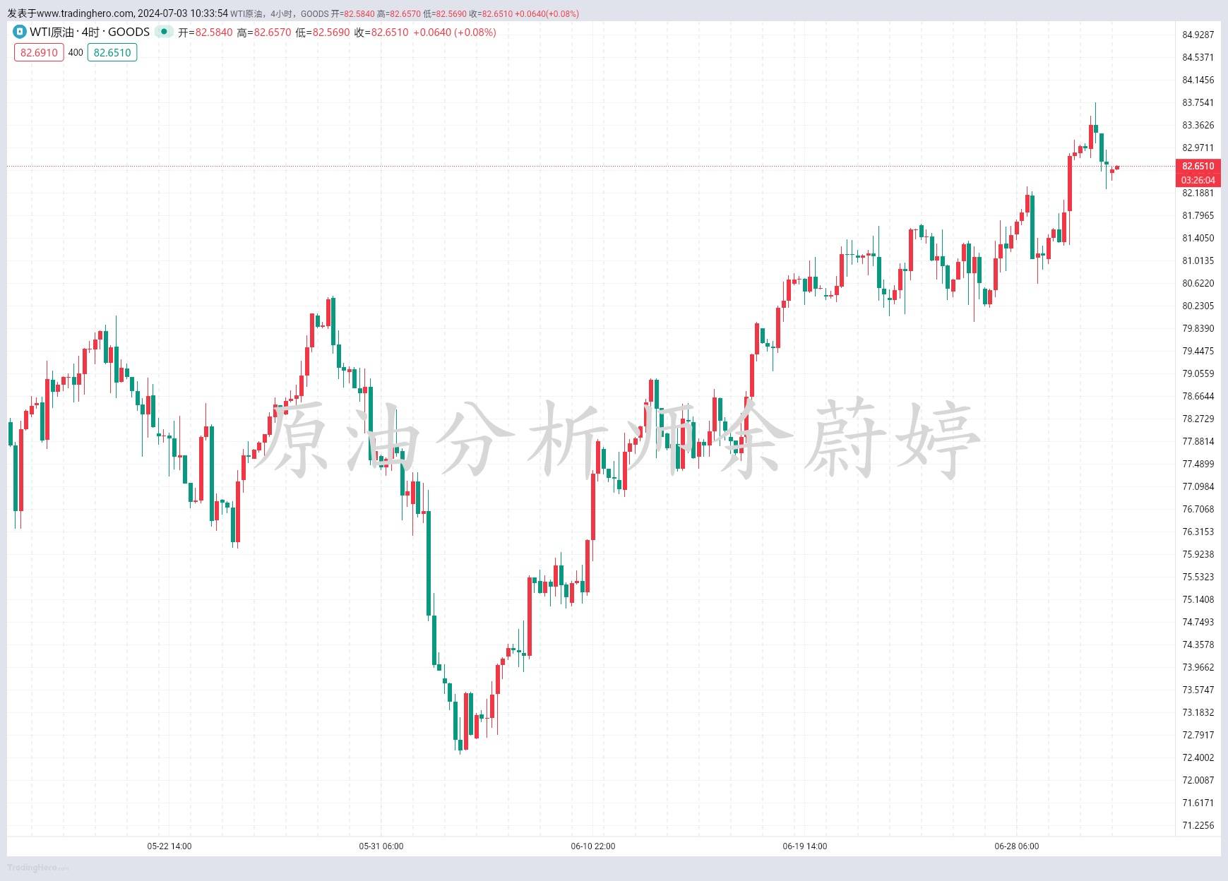 余蔚婷：7.3黄金继续震荡，原油多空都有利润！