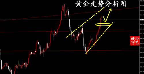 冷艺婕：8.1黄金2430多布局成功 原油晚间继续看涨