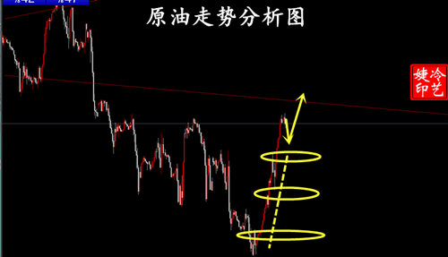 冷艺婕：8.1黄金2430多布局成功 原油晚间继续看涨