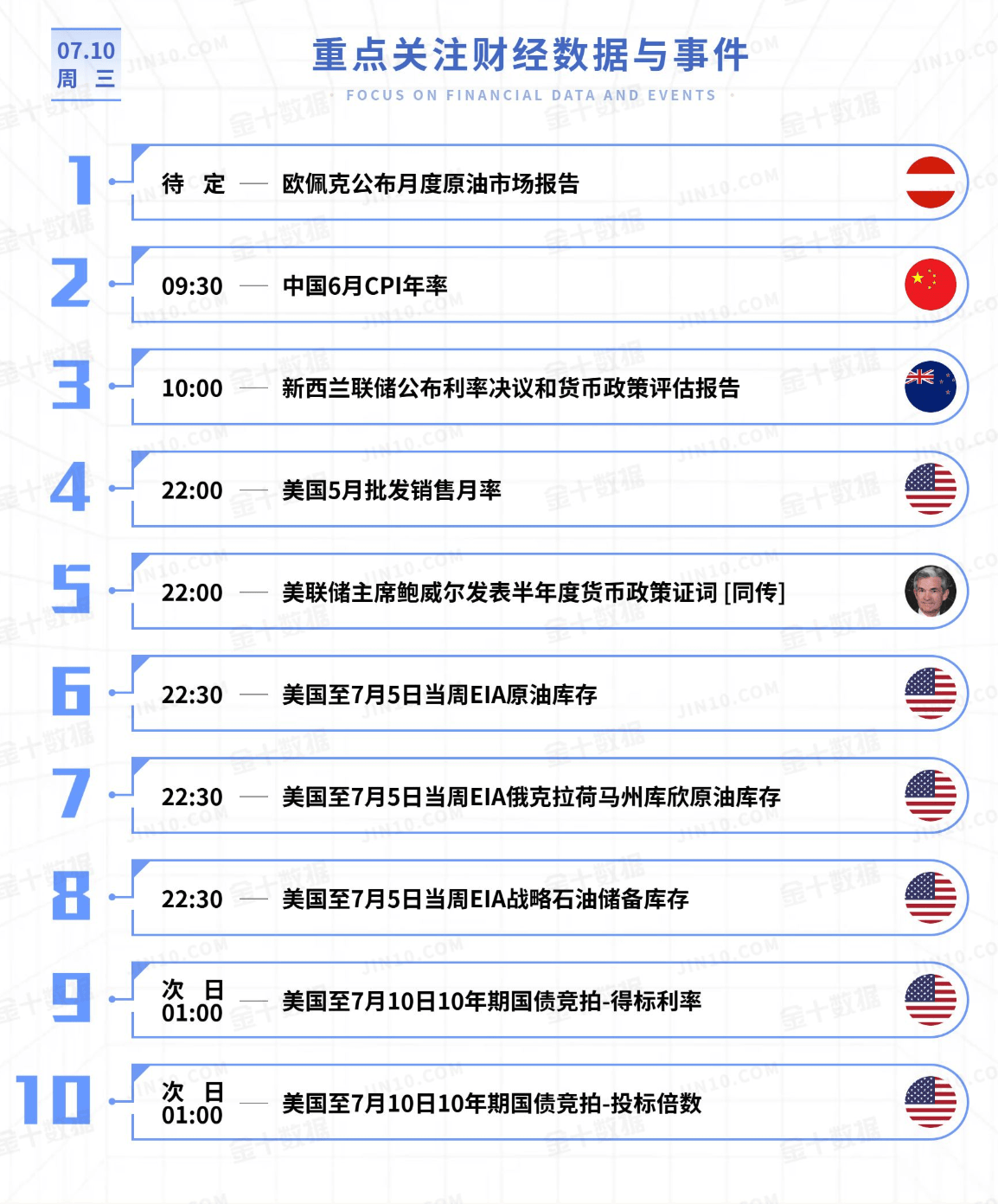 黄金震荡，原油84.5之下继续看调整（2024.7.10）