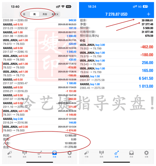 冷艺婕：5.29黄金周期空头右侧跟进 原油继续上看