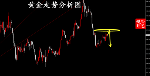 冷艺婕：5.29黄金周期空头右侧跟进 原油继续上看