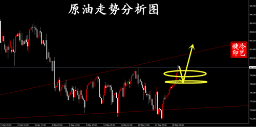 冷艺婕：5.29黄金周期空头右侧跟进 原油继续上看